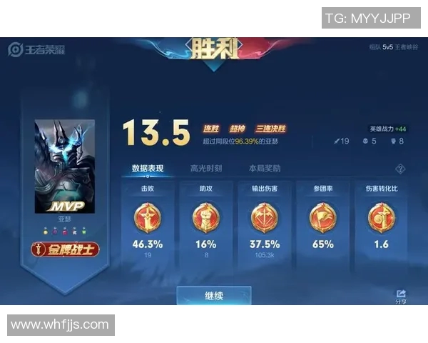 MVP评分出炉：是高光还是低迷？