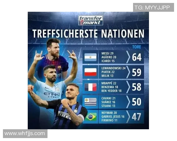 五大联赛射手榜全面追踪