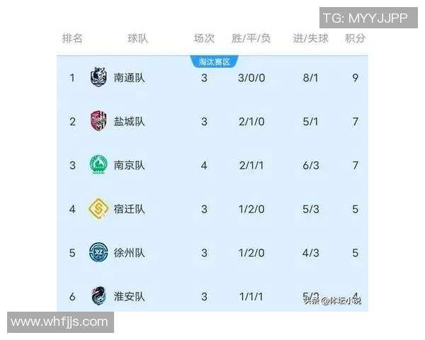 足球联赛积分榜波动原因及影响分析