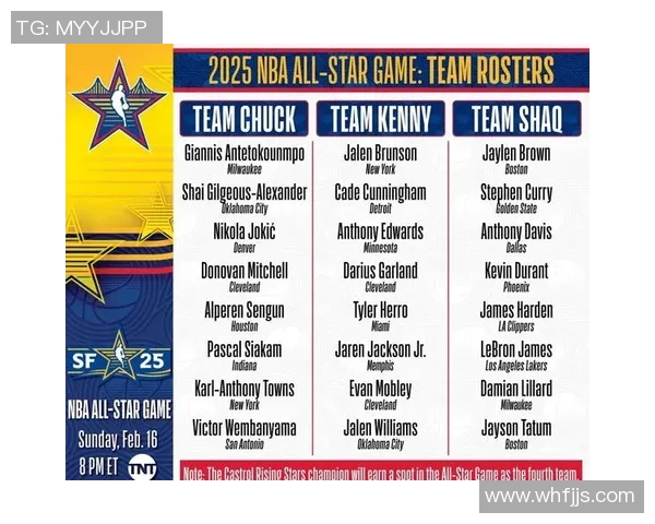 NBA交易新闻及球队阵容变化